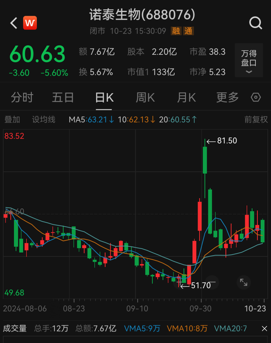 證監(jiān)會出手，立案！