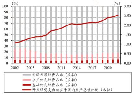 限制突破！科創(chuàng)板企業(yè)再迎政策“呵護”？