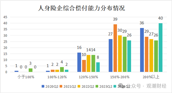 大限將至！償付能力過渡期進入倒計時，保險業(yè)增資發(fā)債已近千億
