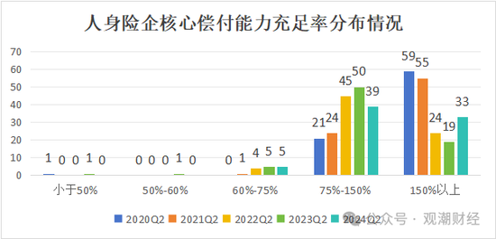 大限將至！償付能力過渡期進入倒計時，保險業(yè)增資發(fā)債已近千億