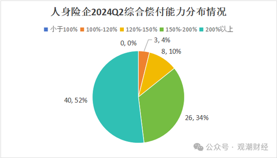 大限將至！償付能力過渡期進入倒計時，保險業(yè)增資發(fā)債已近千億