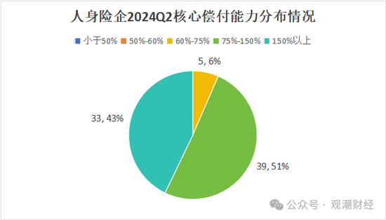 大限將至！償付能力過渡期進入倒計時，保險業(yè)增資發(fā)債已近千億