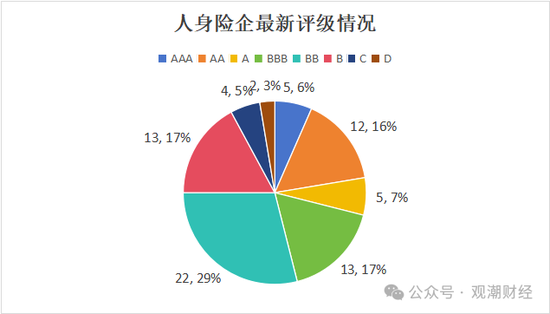 大限將至！償付能力過渡期進入倒計時，保險業(yè)增資發(fā)債已近千億