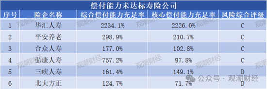 大限將至！償付能力過渡期進入倒計時，保險業(yè)增資發(fā)債已近千億