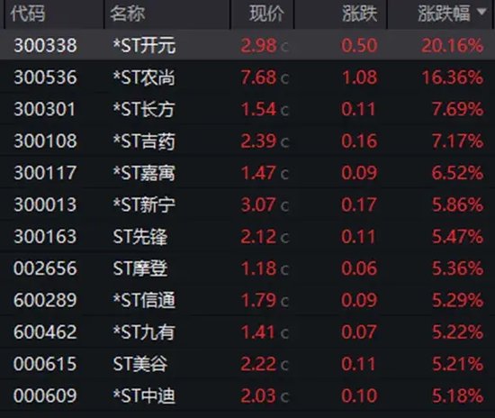 暴漲近550%！熱門牛股跌停開盤，漲停收盤！固態(tài)電池迎重大進(jìn)展，5倍業(yè)績(jī)潛力股出爐