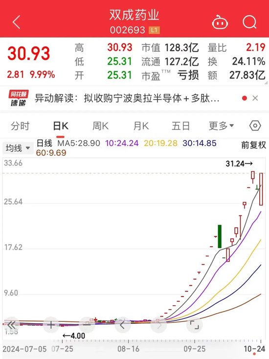 暴漲近550%！熱門牛股跌停開盤，漲停收盤！固態(tài)電池迎重大進(jìn)展，5倍業(yè)績(jī)潛力股出爐
