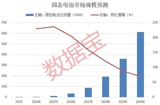 暴漲近550%！熱門牛股跌停開盤，漲停收盤！固態(tài)電池迎重大進(jìn)展，5倍業(yè)績(jī)潛力股出爐