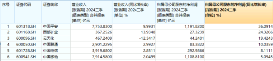 多股業(yè)績喜人！資金密集搶籌，價(jià)值ETF（510030）60日吸金超2600萬元！機(jī)構(gòu)：建議保持多頭思維