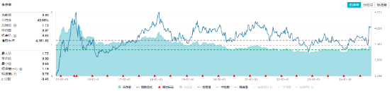 多股業(yè)績喜人！資金密集搶籌，價(jià)值ETF（510030）60日吸金超2600萬元！機(jī)構(gòu)：建議保持多頭思維