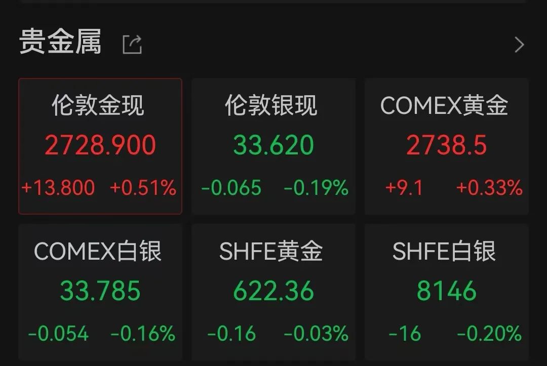 突傳利好！特斯拉盤中大漲超17%