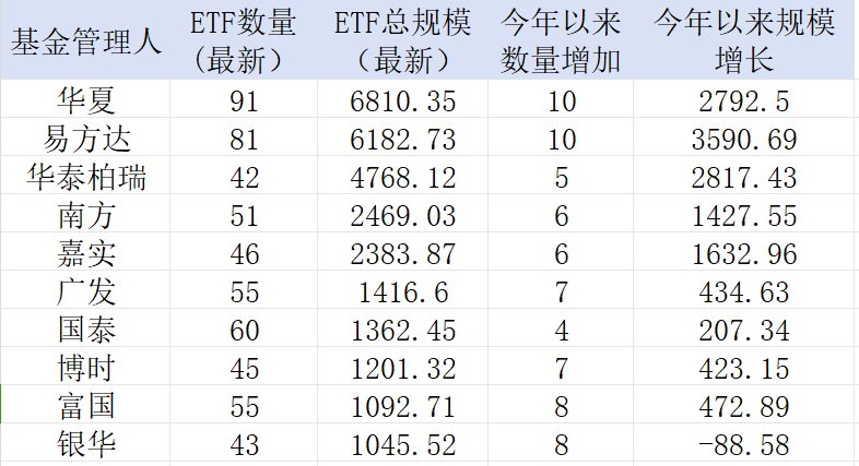 中證A500，公募不能輸?shù)膽?zhàn)爭(zhēng)！