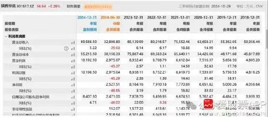 離譜！散戶炒股被套竟炒成了10大流通股東 網(wǎng)友：買不完 根本買不完
