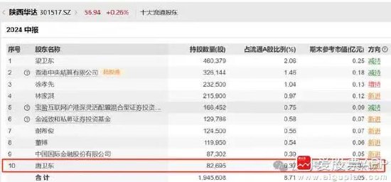 離譜！散戶炒股被套竟炒成了10大流通股東 網(wǎng)友：買不完 根本買不完