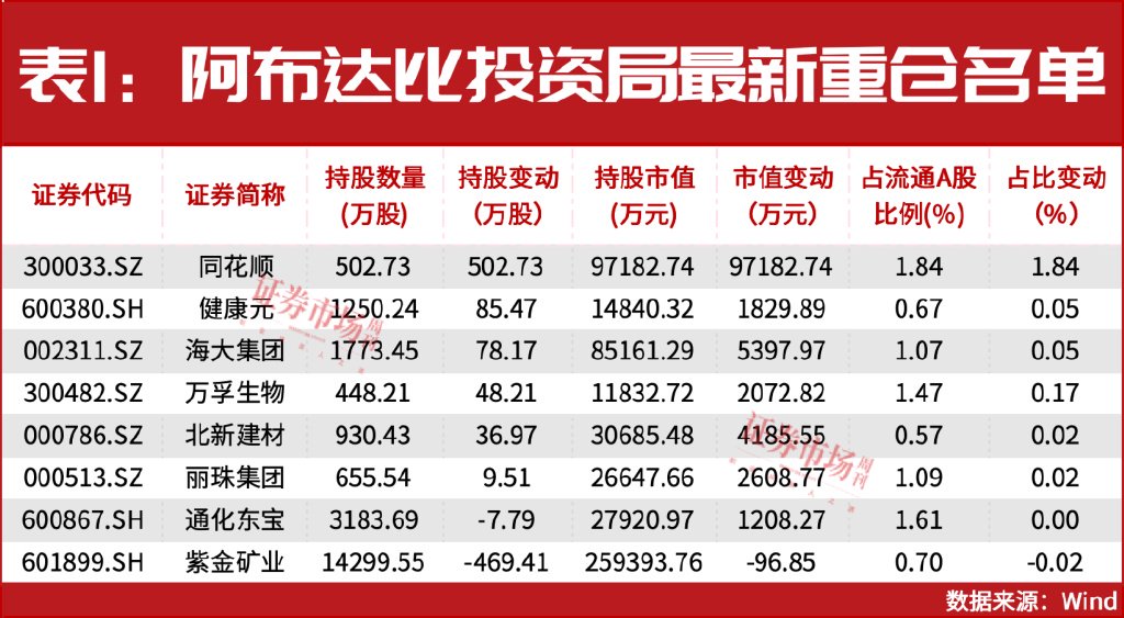 增量資金來援！中東資金加倉A股！