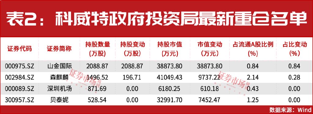 增量資金來援！中東資金加倉A股！