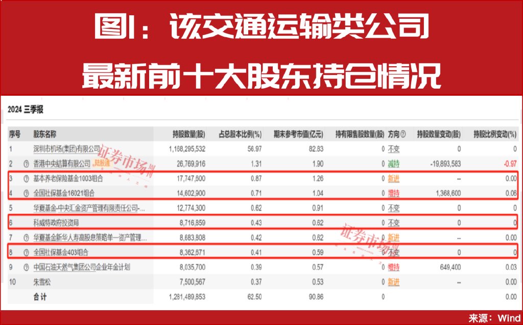 增量資金來援！中東資金加倉A股！