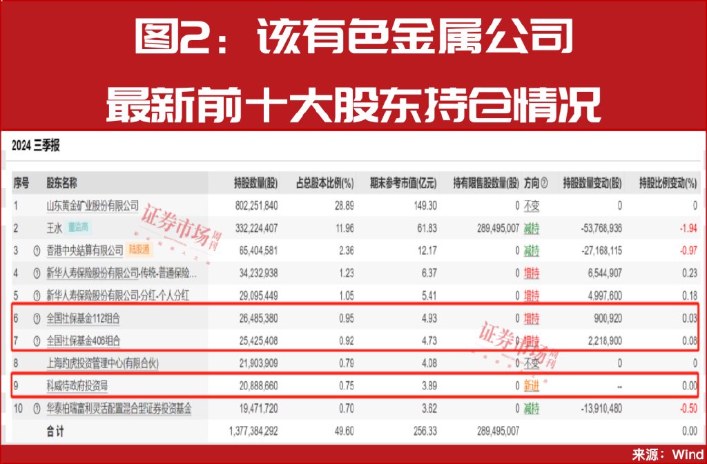 增量資金來援！中東資金加倉A股！