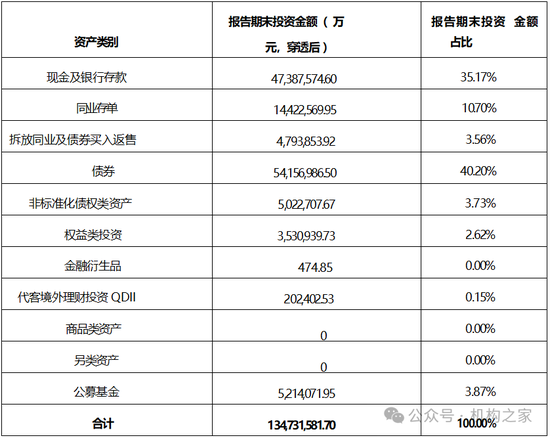 張宏良履新交銀施羅德基金董事長(zhǎng)，面臨權(quán)益規(guī)模暴跌與固收增長(zhǎng)瓶頸