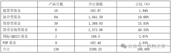 張宏良履新交銀施羅德基金董事長(zhǎng)，面臨權(quán)益規(guī)模暴跌與固收增長(zhǎng)瓶頸