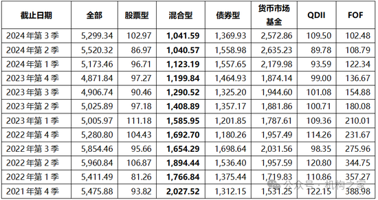 張宏良履新交銀施羅德基金董事長(zhǎng)，面臨權(quán)益規(guī)模暴跌與固收增長(zhǎng)瓶頸
