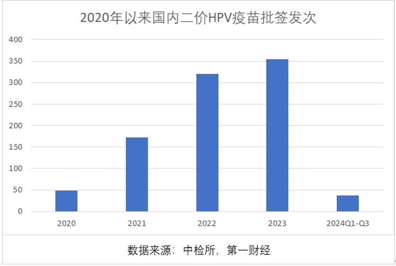 三季報(bào)凈利大降85%，萬(wàn)泰生物押寶九價(jià)HPV疫苗，能否重現(xiàn)高光時(shí)刻