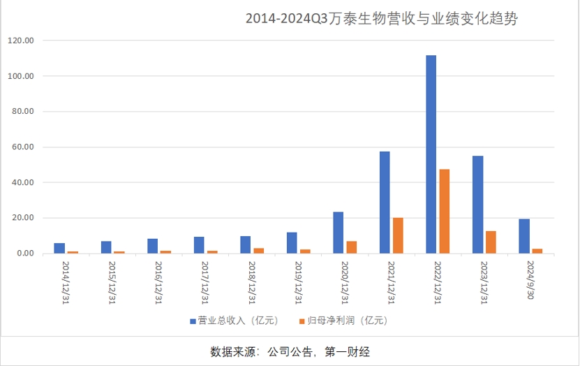 三季報(bào)凈利大降85%，萬(wàn)泰生物押寶九價(jià)HPV疫苗，能否重現(xiàn)高光時(shí)刻