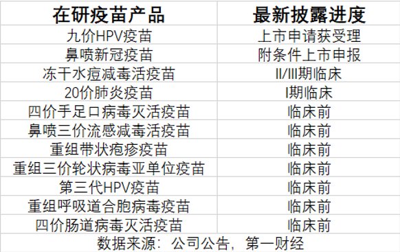 三季報(bào)凈利大降85%，萬(wàn)泰生物押寶九價(jià)HPV疫苗，能否重現(xiàn)高光時(shí)刻