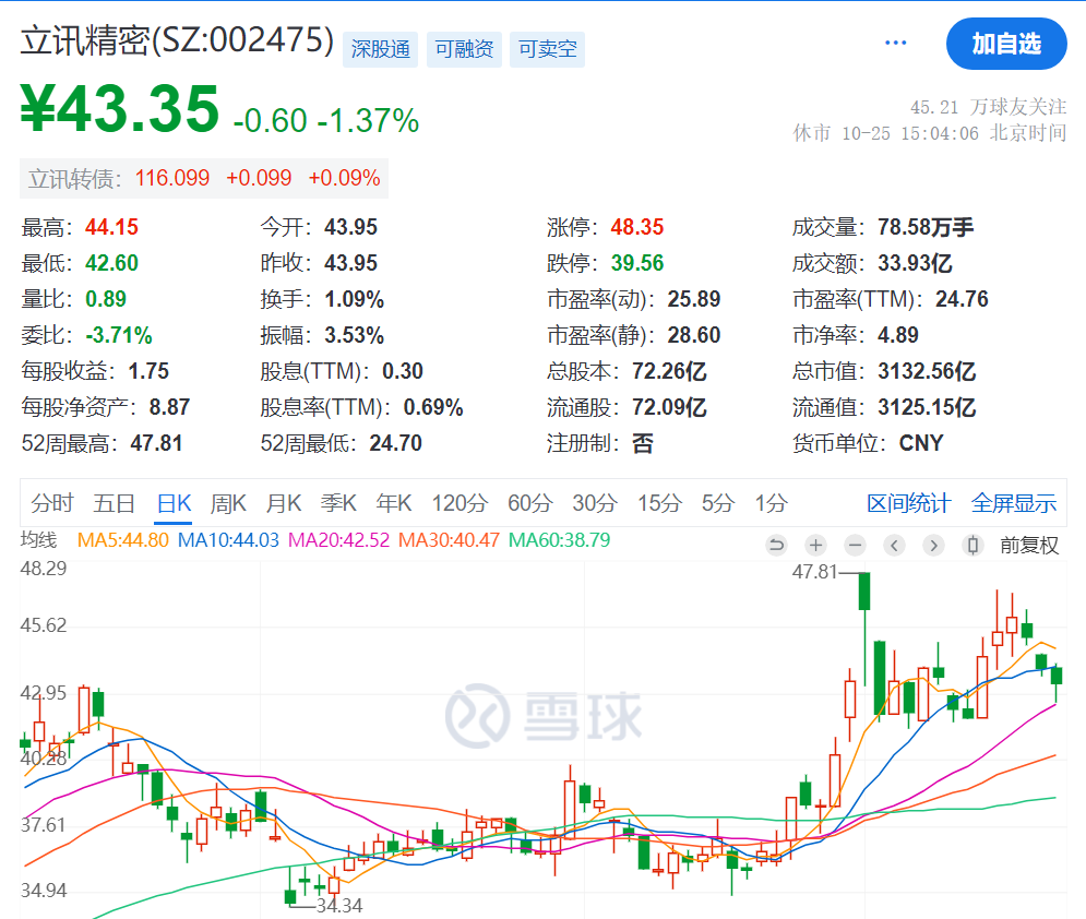 3000億市值“果鏈”龍頭立訊精密，重要公告！