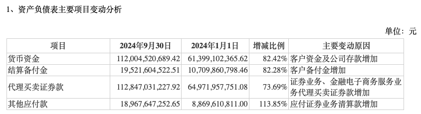 前三季度業(yè)績(jī)下降，“券商茅”東方財(cái)富能否撐得起翻倍股價(jià)？