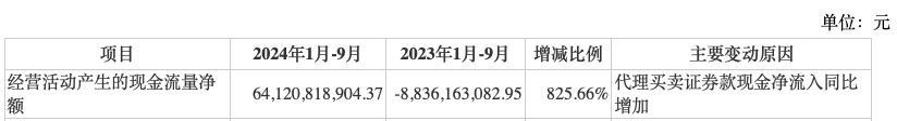 前三季度業(yè)績(jī)下降，“券商茅”東方財(cái)富能否撐得起翻倍股價(jià)？