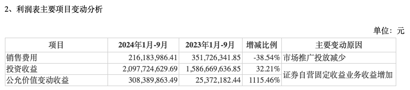 前三季度業(yè)績(jī)下降，“券商茅”東方財(cái)富能否撐得起翻倍股價(jià)？
