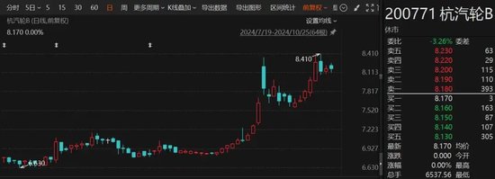 罕見“B轉(zhuǎn)A”！海聯(lián)訊擬換股吸收合并杭汽輪B