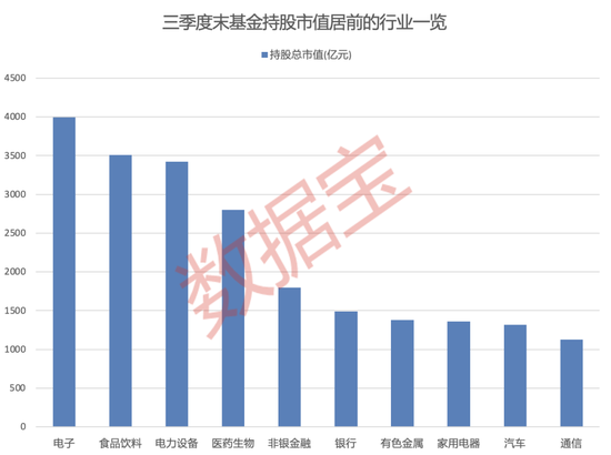 大增340余只，“寧王”被盯上！基金三季度末重倉超2500股，19股獲增持超1億股