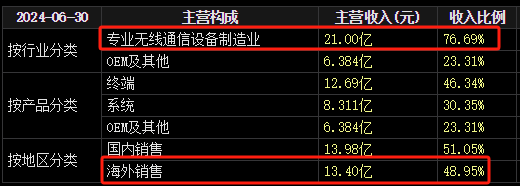 22天18板！大牛股重申：不存在！