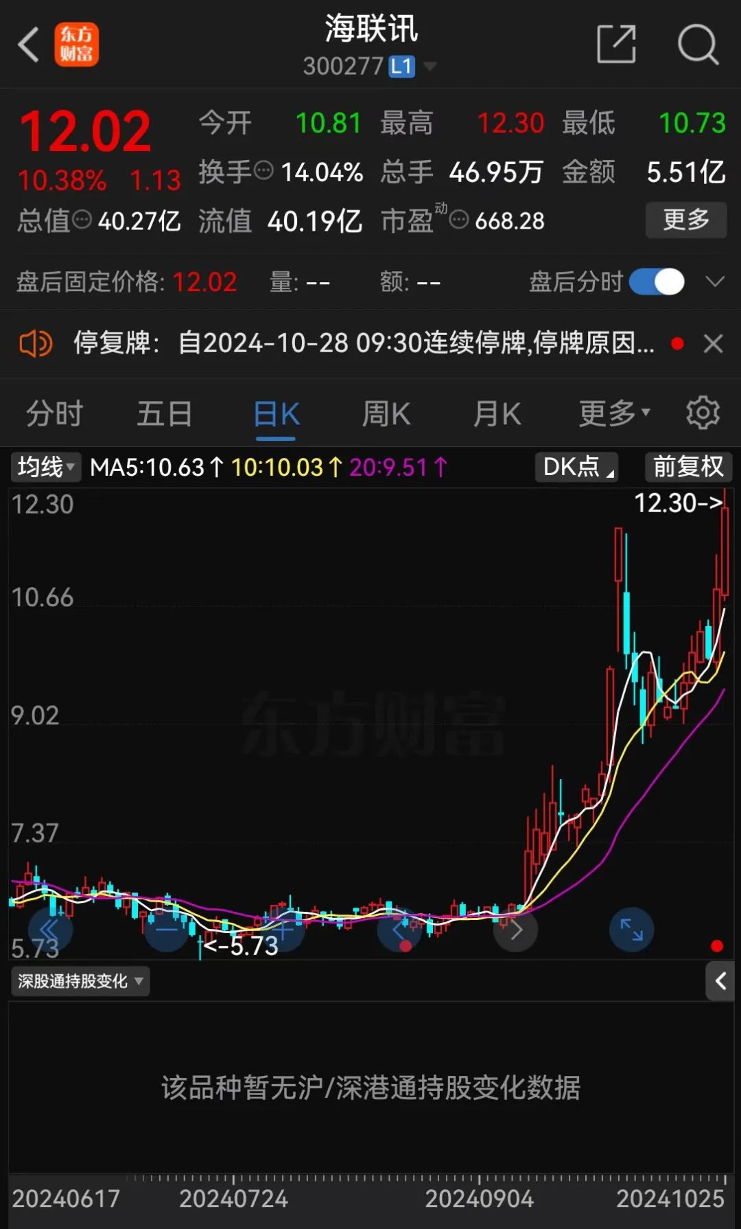 明日停牌！又一“蛇吞象”，重磅重組來了！
