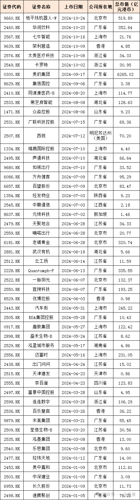 加速，下周4家上會(huì)，IPO新常態(tài)化啥模樣？今年409家終止企業(yè)，未來(lái)“命”在何方？