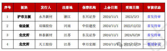 加速，下周4家上會(huì)，IPO新常態(tài)化啥模樣？今年409家終止企業(yè)，未來(lái)“命”在何方？