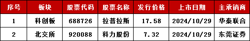 加速，下周4家上會(huì)，IPO新常態(tài)化啥模樣？今年409家終止企業(yè)，未來(lái)“命”在何方？