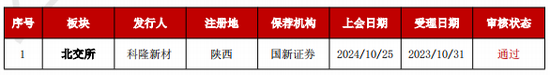 加速，下周4家上會(huì)，IPO新常態(tài)化啥模樣？今年409家終止企業(yè)，未來(lái)“命”在何方？