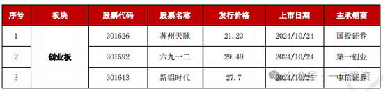 加速，下周4家上會(huì)，IPO新常態(tài)化啥模樣？今年409家終止企業(yè)，未來(lái)“命”在何方？