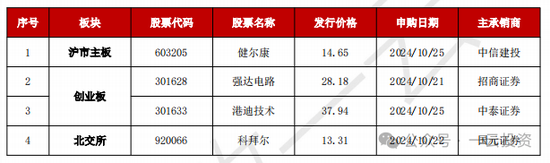 加速，下周4家上會(huì)，IPO新常態(tài)化啥模樣？今年409家終止企業(yè)，未來(lái)“命”在何方？