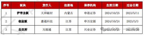 加速，下周4家上會(huì)，IPO新常態(tài)化啥模樣？今年409家終止企業(yè)，未來(lái)“命”在何方？