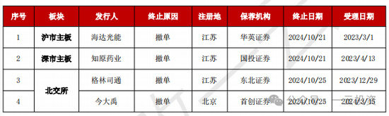 加速，下周4家上會(huì)，IPO新常態(tài)化啥模樣？今年409家終止企業(yè)，未來(lái)“命”在何方？