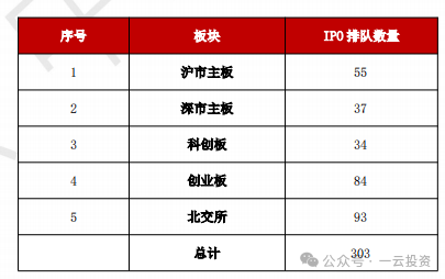 加速，下周4家上會(huì)，IPO新常態(tài)化啥模樣？今年409家終止企業(yè)，未來(lái)“命”在何方？