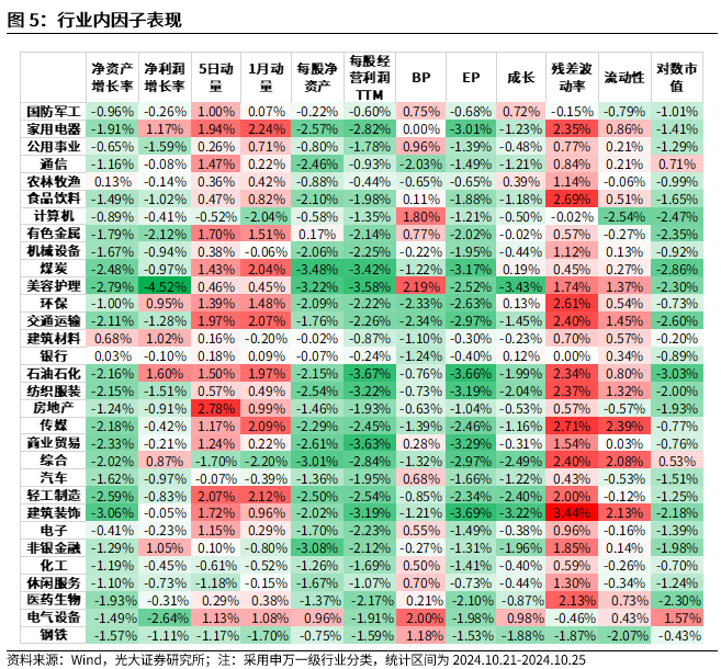 【光大金工】市場反轉效應明顯、小市值風格占優(yōu)——量化組合跟蹤周報20241026