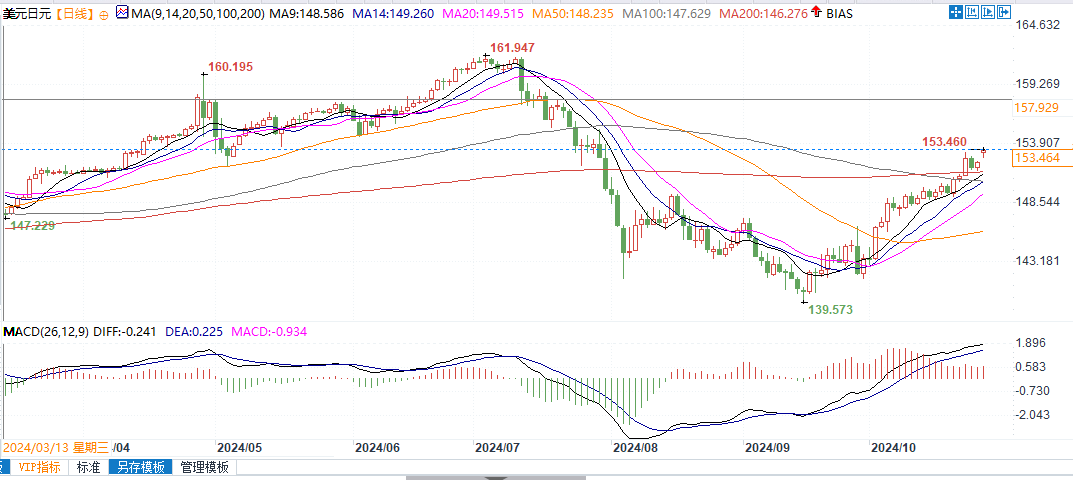 日銀本周料維穩(wěn)！美國(guó)大選結(jié)果出爐前，日本當(dāng)局不太可能出手支撐日元