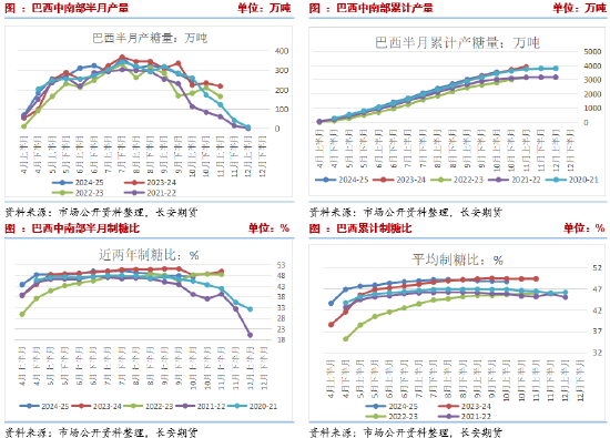長安期貨劉琳：階段性供應(yīng)偏緊與基差托底，糖價維持震蕩