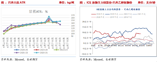 長安期貨劉琳：階段性供應(yīng)偏緊與基差托底，糖價維持震蕩