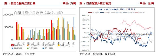 長安期貨劉琳：階段性供應(yīng)偏緊與基差托底，糖價維持震蕩