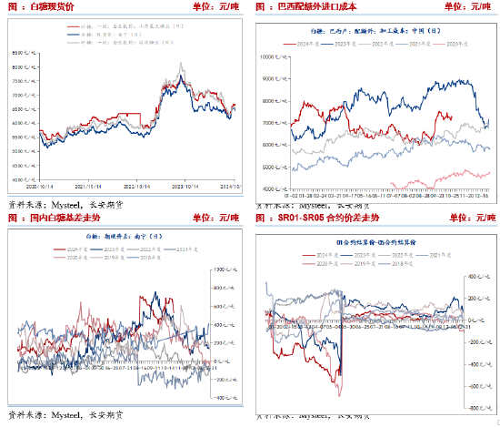 長安期貨劉琳：階段性供應(yīng)偏緊與基差托底，糖價維持震蕩